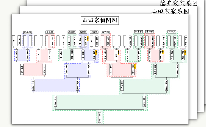 2家系目以降の家系図と全体相関図